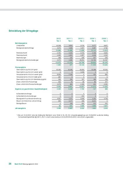 Datei:Beteiligungsbericht 2012.pdf