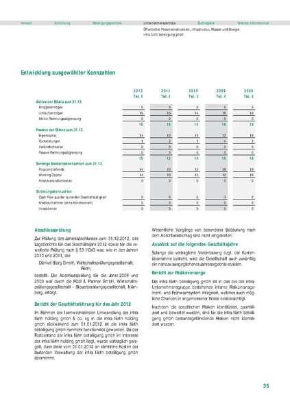 Datei:Beteiligungsbericht 2012.pdf