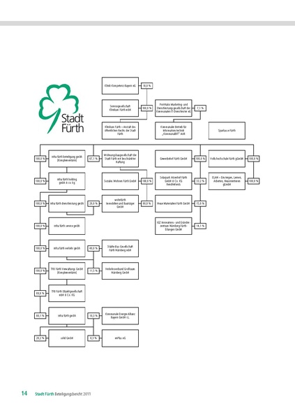 Datei:Beteiligungsbericht 2011.pdf