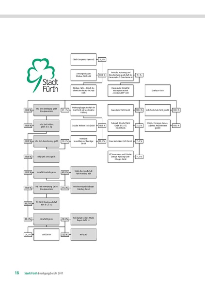 Datei:Beteiligungsbericht 2011.pdf