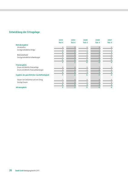 Datei:Beteiligungsbericht 2011.pdf