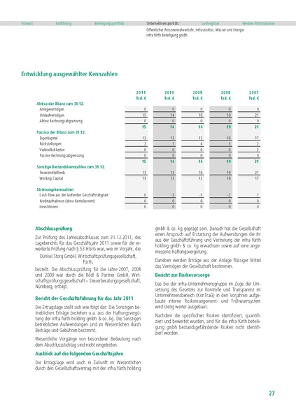 Datei:Beteiligungsbericht 2011.pdf