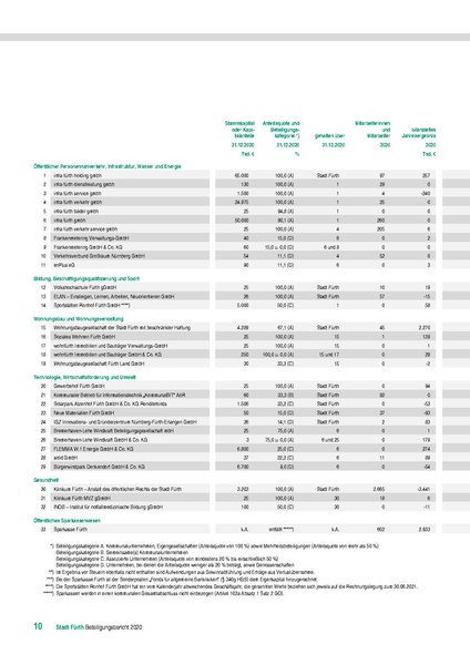 Datei:Beteiligungsbericht 2020.pdf