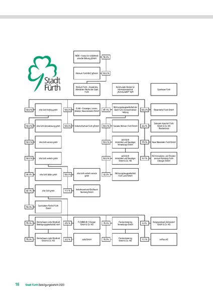 Datei:Beteiligungsbericht 2020.pdf