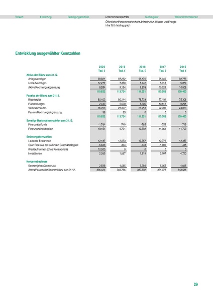 Datei:Beteiligungsbericht 2020.pdf