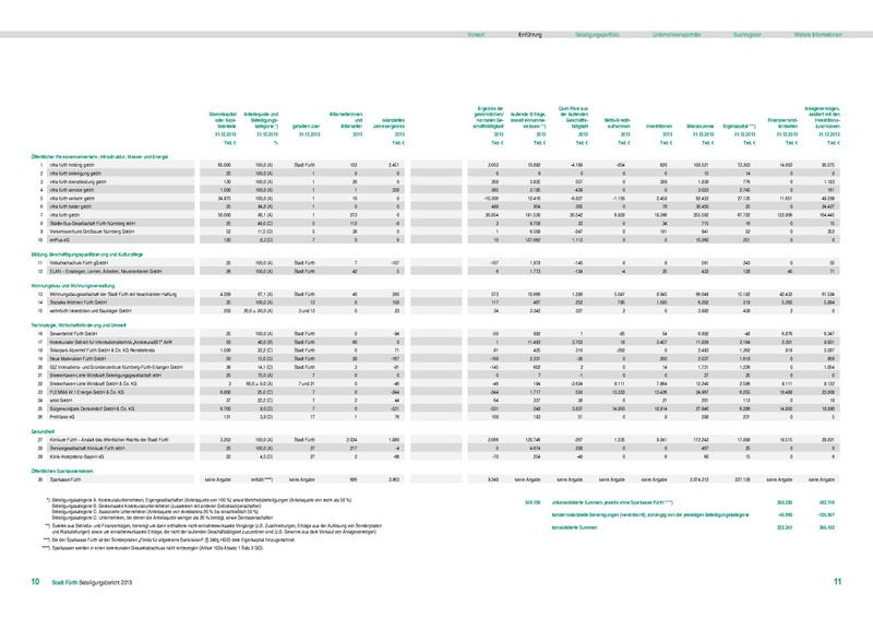 Datei:Beteiligungsbericht 2013 mobil.pdf
