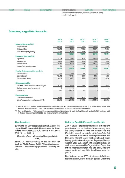 Datei:Beteiligungsbericht 2013 mobil.pdf