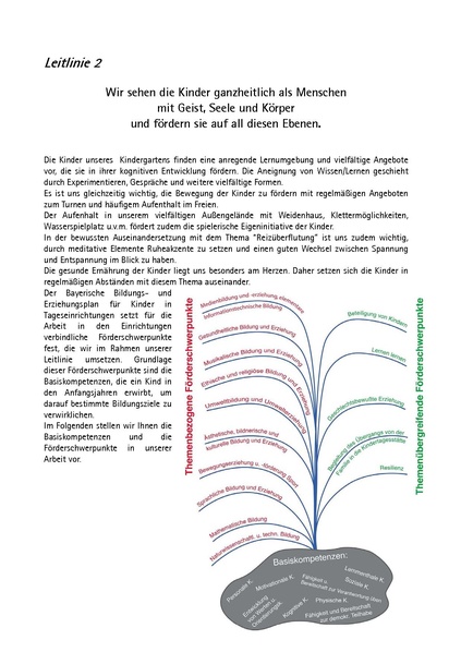 Datei:Kiga Erlöserkirche Konzept und Leitlinien.pdf