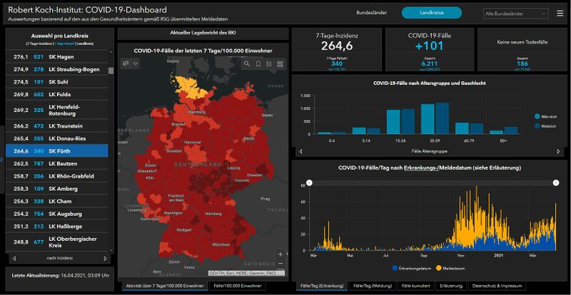 Datei:SCR RKI COVID-19 Fälle Fürth Stand 17 04 2021.JPG