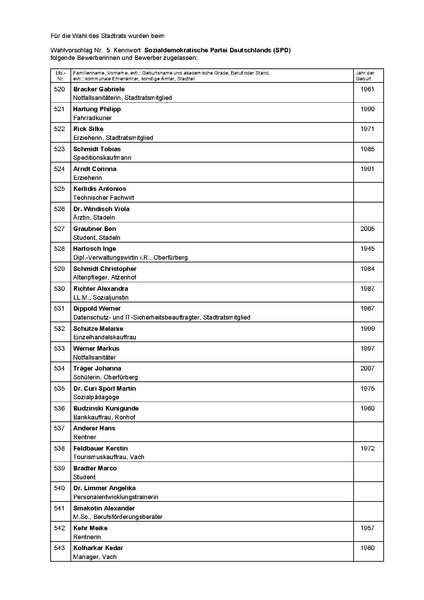 Datei:BM-Wahlvorschläge-Stadtratswahl-2026-SPD.pdf