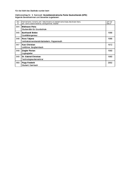 Datei:BM-Wahlvorschläge-Stadtratswahl-2026-SPD.pdf