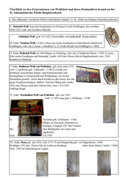 Datei:Überblick zu den Generationen von Wolfsthal und ihren Denkmälern in der St.pdf