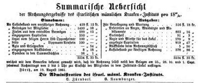 Haushaltsplan männliches Kranken-Institut 1860/61