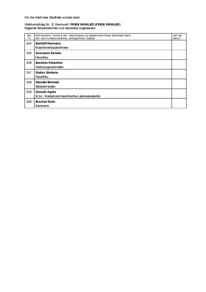 Datei:BM-Wahlvorschläge-Stadtratswahl-2026-FW.pdf