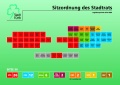 Sitzordnung im Stadtrat, Legislaturperiode 2014 - 2020