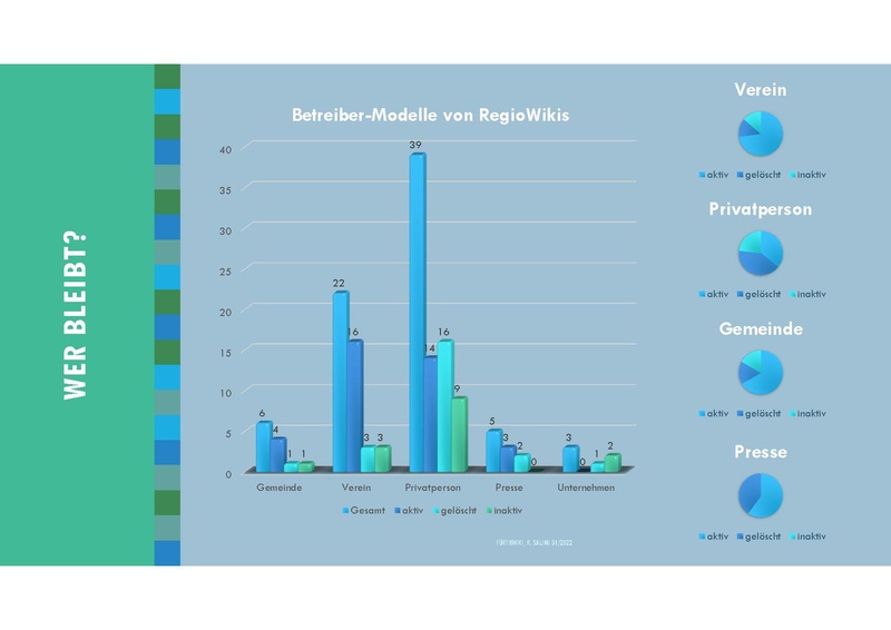 Datei:Praesentation-regiowikis.pdf