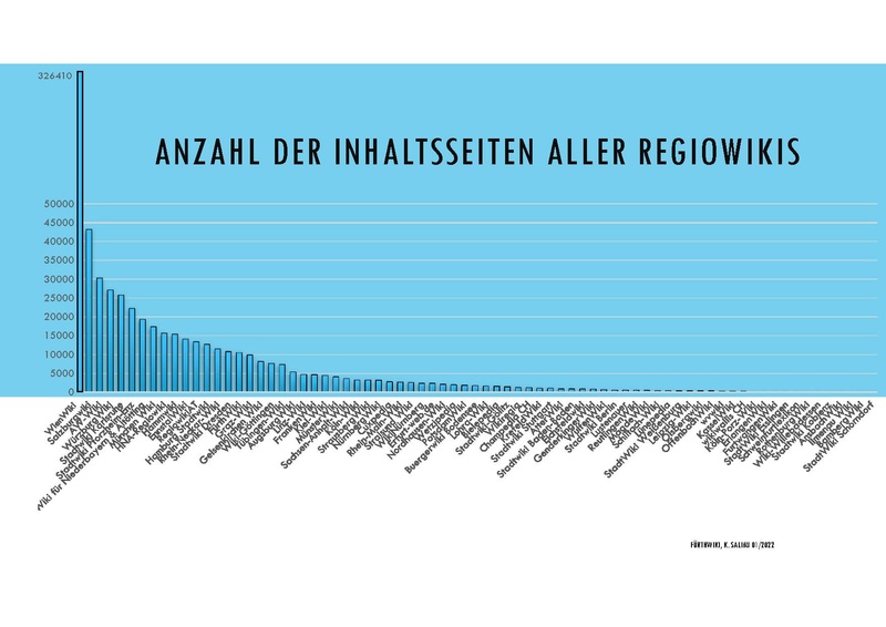 Datei:Praesentation-regiowikis.pdf