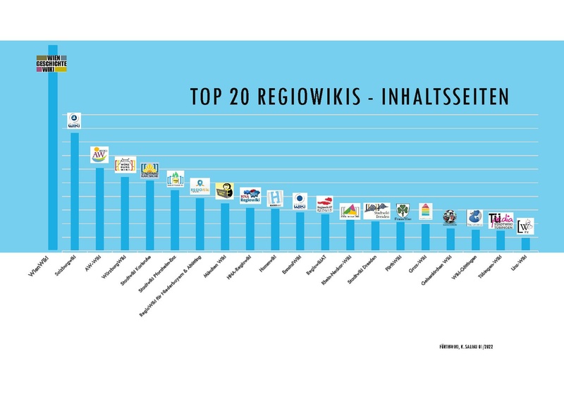 Datei:Praesentation-regiowikis.pdf
