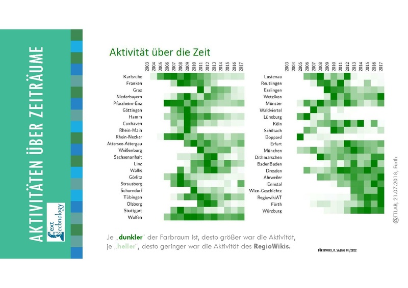 Datei:Praesentation-regiowikis.pdf