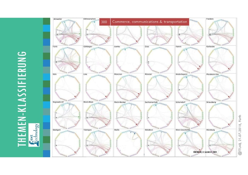 Datei:Praesentation-regiowikis.pdf
