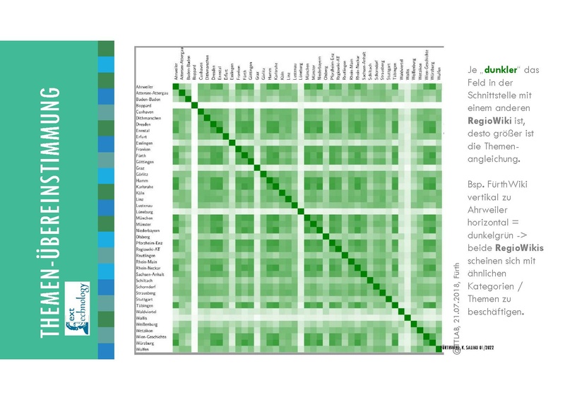 Datei:Praesentation-regiowikis.pdf