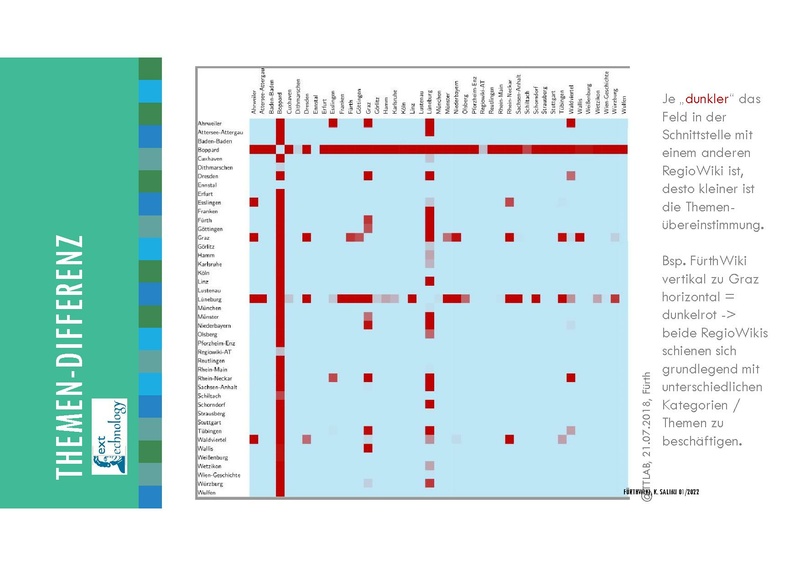 Datei:Praesentation-regiowikis.pdf