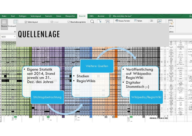 Datei:Praesentation-regiowikis.pdf