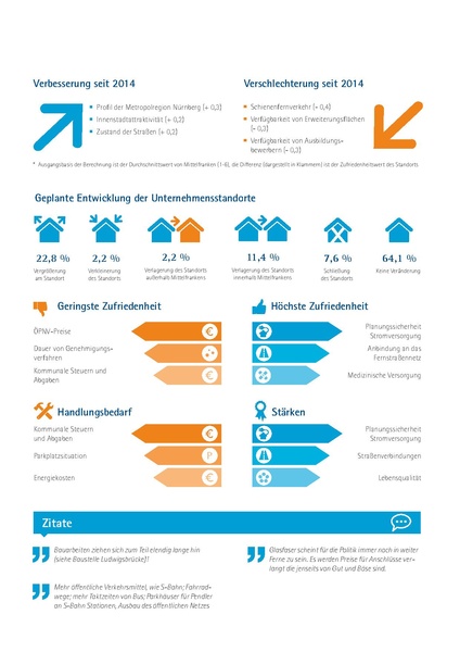 Datei:IHK-Standortumfrage-Fuerth-2019.pdf