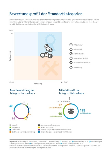 Datei:IHK-Standortumfrage-Fuerth-2019.pdf