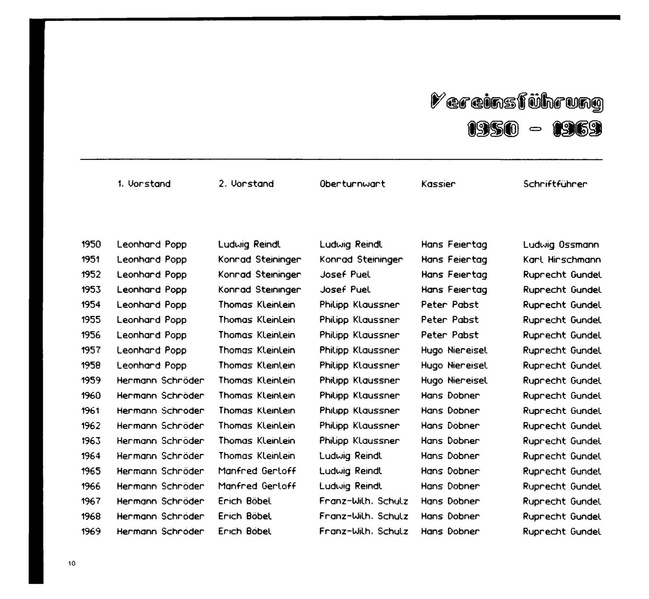 Datei:Festschrift TV-Stadeln 40 Jahre.pdf
