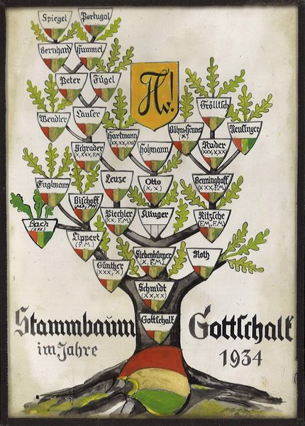 Datei:Stammbaum Gottschalk-Hansea Nürnberg.jpg