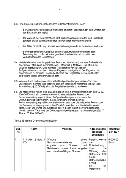 Datei:COVID 19 Bussgeldkatalog.pdf