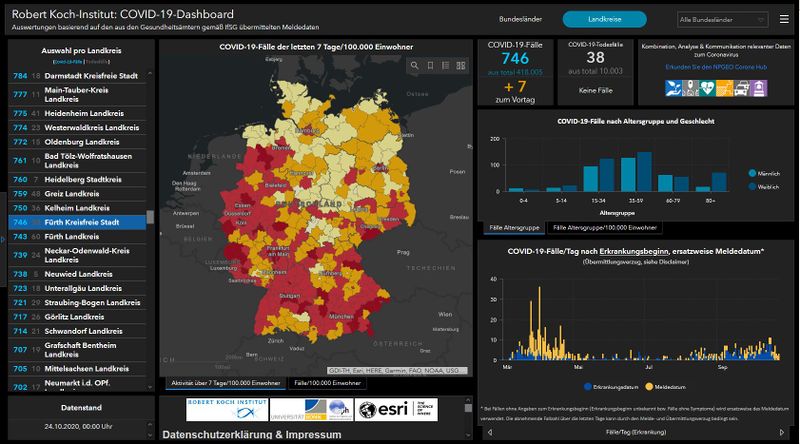 Datei:SCR RKI COVID-19 Fälle Fürth Stand 25 10 2020.JPG