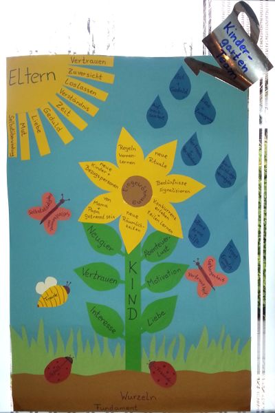 Datei:Kiga Erlöserkirche Konzept.jpg