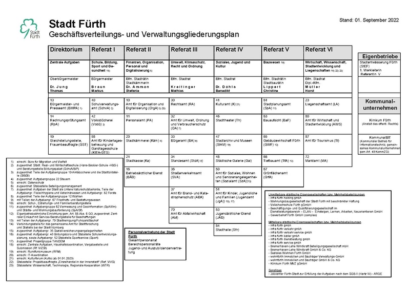 Datei:Geschäftsverteilungs- und Verwaltungsgliederungsplan Stadt Fürth 2022.pdf