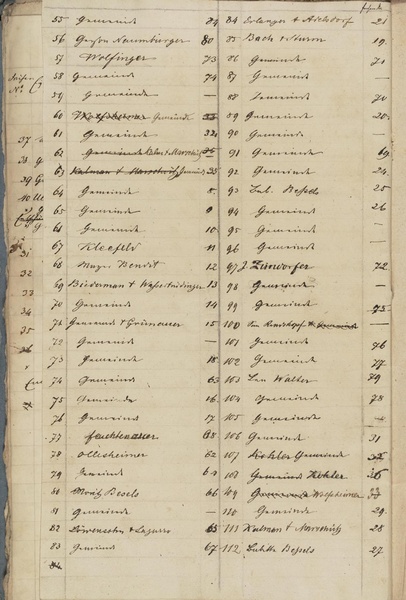 Datei:Nummeriertes Endresultat, Sitzverteilung in der restaurierten zweiten Synagoge.pdf