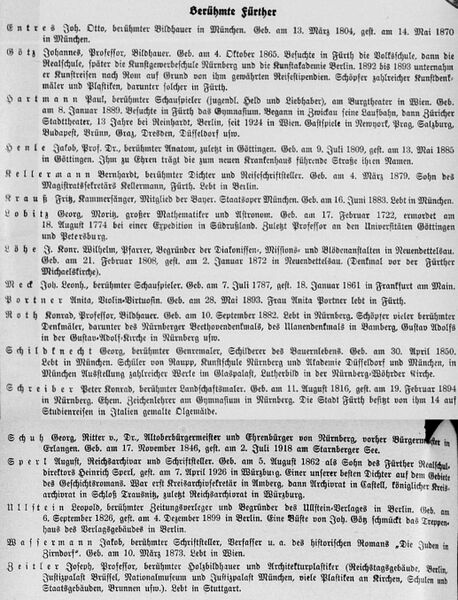 Datei:Berühmte Fürther 1931.jpg