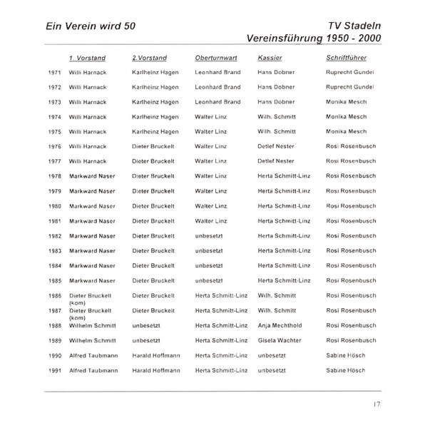 Datei:Festschrift TV Stadeln 50 Jahre.pdf