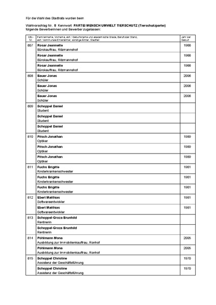 Datei:BM-Wahlvorschläge-Stadtratswahl-2026-Tierschutzpartei.pdf
