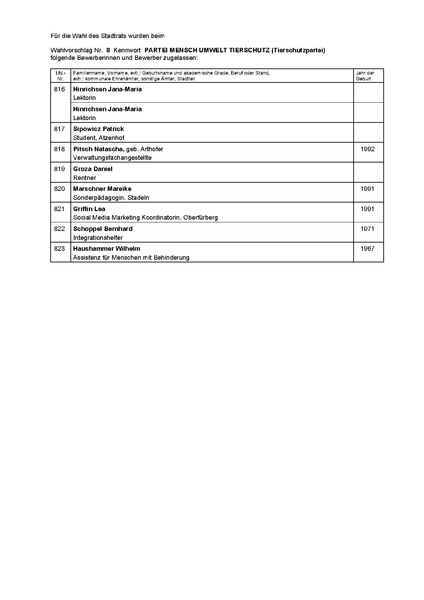 Datei:BM-Wahlvorschläge-Stadtratswahl-2026-Tierschutzpartei.pdf