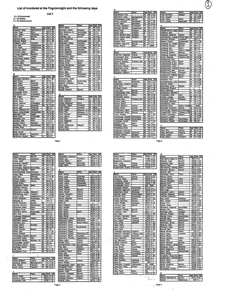 Datei:Opfer Pogromnacht Yad Vashem Collections.png