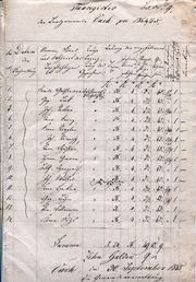 Steuerregister 1864 65 Vach.jpg
