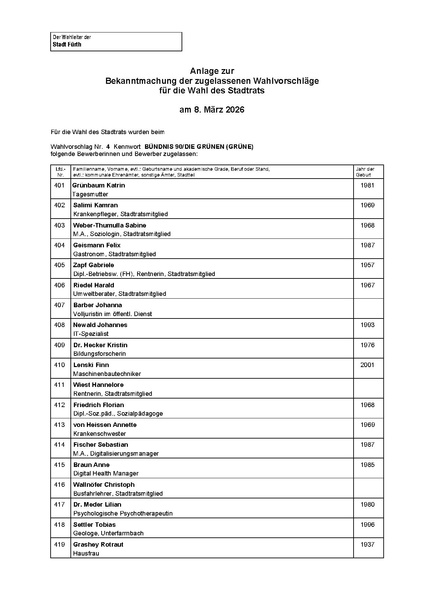 Datei:BM-Wahlvorschläge-Stadtratswahl-2026-Grüne.pdf