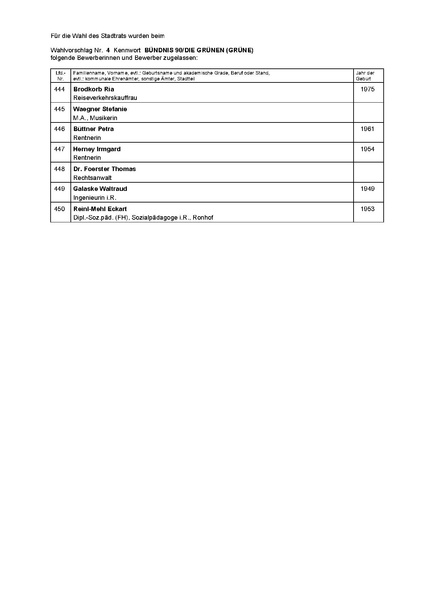Datei:BM-Wahlvorschläge-Stadtratswahl-2026-Grüne.pdf