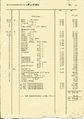 Rechnung und Briefkopf der Firma Willert von 1956 - die Gesellenstunde für 3,60 DM und der "Stift" für 1,20 DM