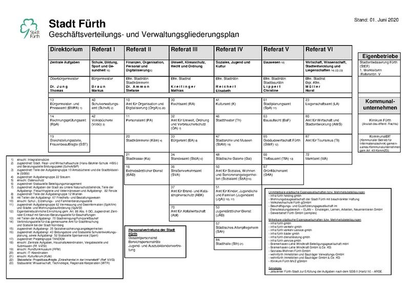 Datei:Geschäftsverteilungs- und Verwaltungsgliederungsplan Stadt Fürth 2020.pdf
