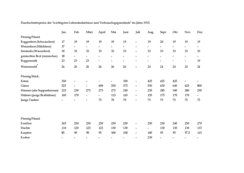Datei:Rieß-Chronik 1915 (Überarbeitung Alexander Mayer).pdf