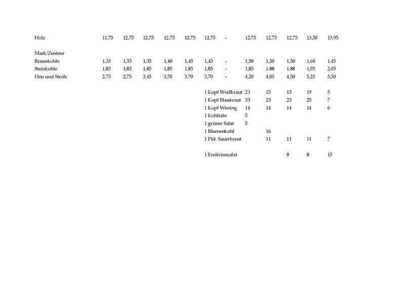 Datei:Rieß-Chronik 1915 (Überarbeitung Alexander Mayer).pdf