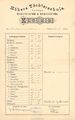 Jahreszeugnis des Vereinigten Heberlein’schen und Arnstein’schen Institutes von 1898 mit Unterschrift des Schulleiters (LStein für Lippmann Stein)