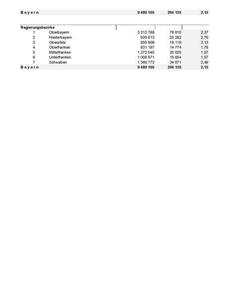 Datei:LfStat Volksbegehren Vorläufiges Ergebnis 2021.pdf